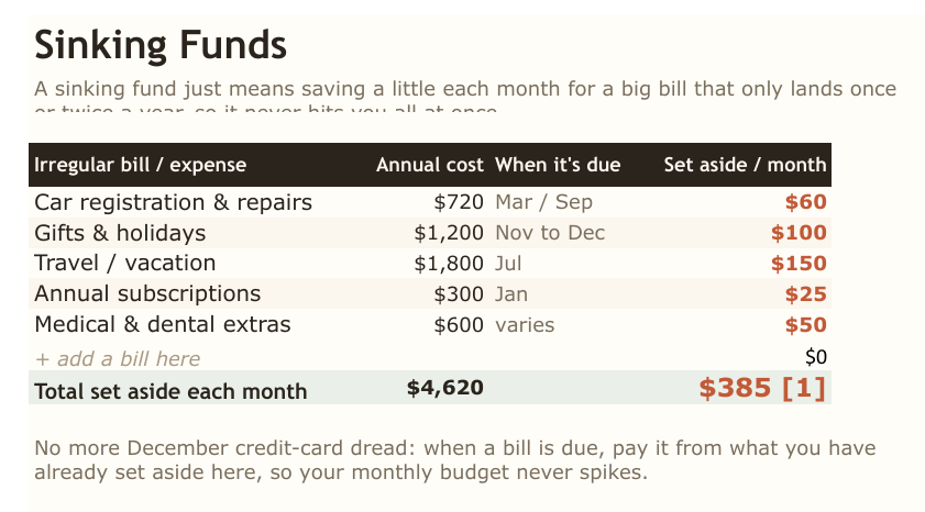 The northcell Annual Budget Sinking Funds tab, turning several annual bills into one calm monthly amount with running balances