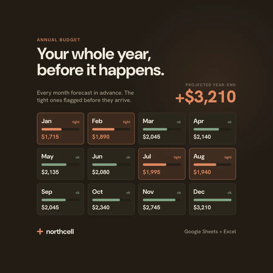 northcell Annual Budget spreadsheet system
