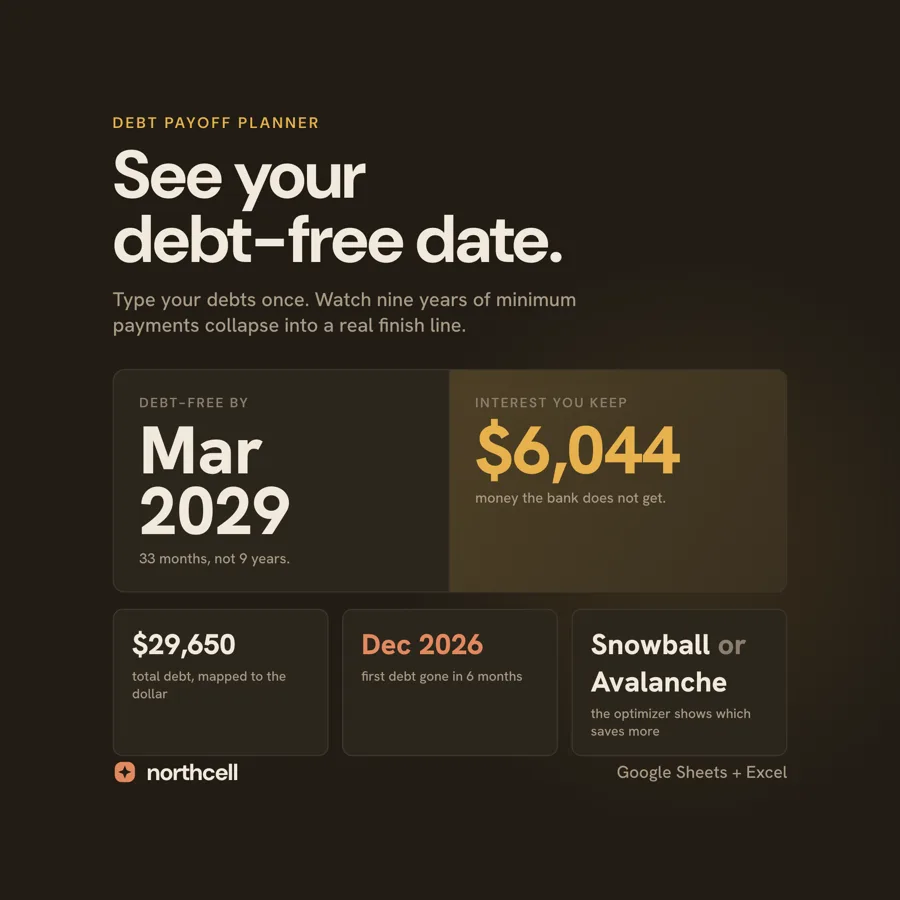 northcell Debt Payoff Planner spreadsheet system