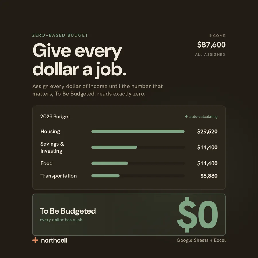 northcell Zero-Based Budget spreadsheet system